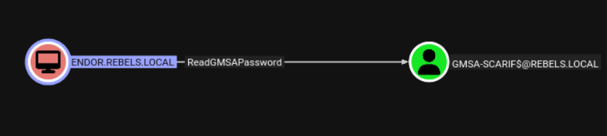 BloodHound showing endor$ has ReadGMSAPassword on GMSA-SCARIF$